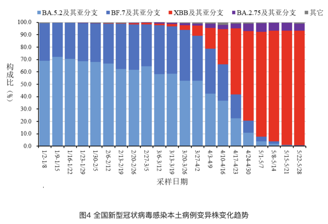 健康 第47页