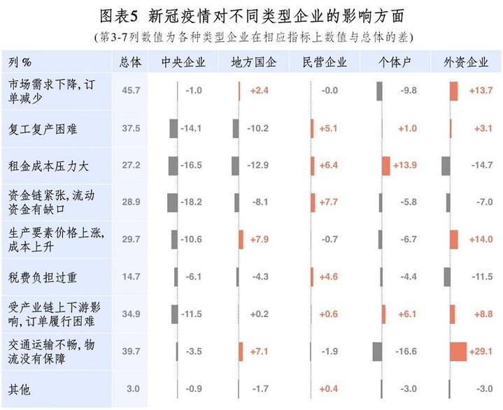 新冠疫情新动向，最新公布数据与未来展望