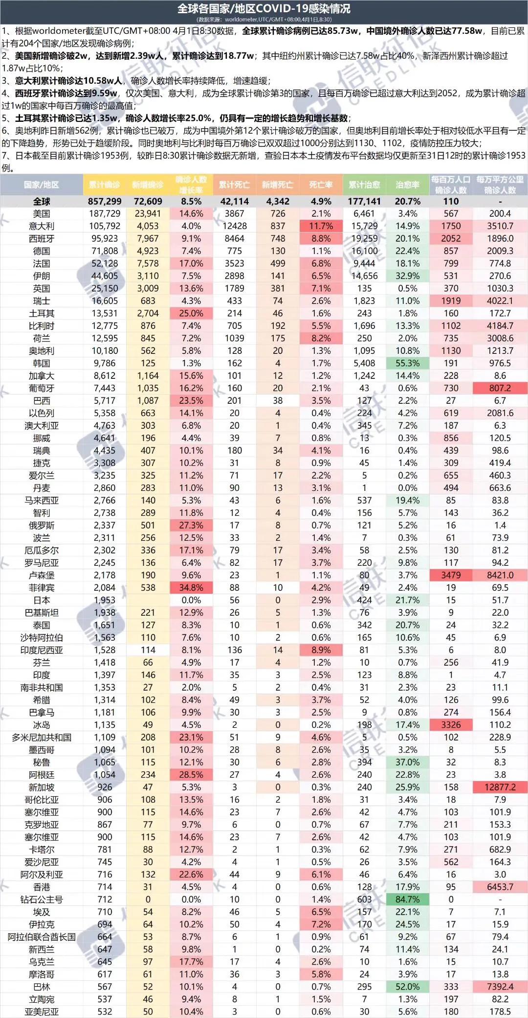 全球新冠疫情追踪与思考，最新动态与挑战