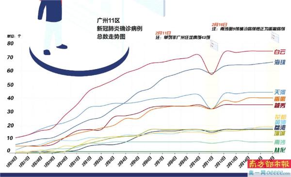广州精准施策，共筑健康防线——疫情防控最新动态