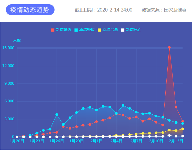 山东新冠疫情实时数据，精准防控，共筑健康家园防线