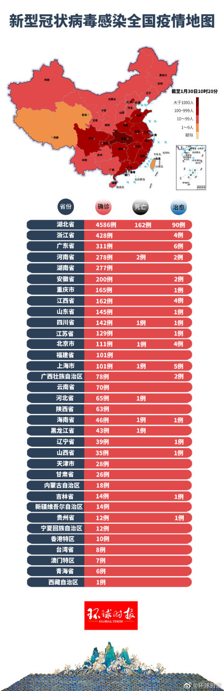 疫情新视界，全国新冠疫情最新数据概览