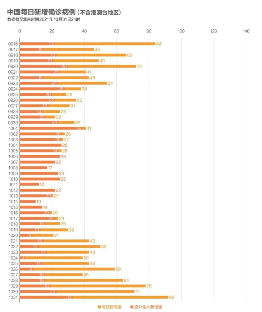 全球新冠疫情，疫苗接种、变异毒株与经济复苏的挑战