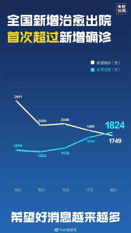 新冠疫情最新动态，今日数据深度解析