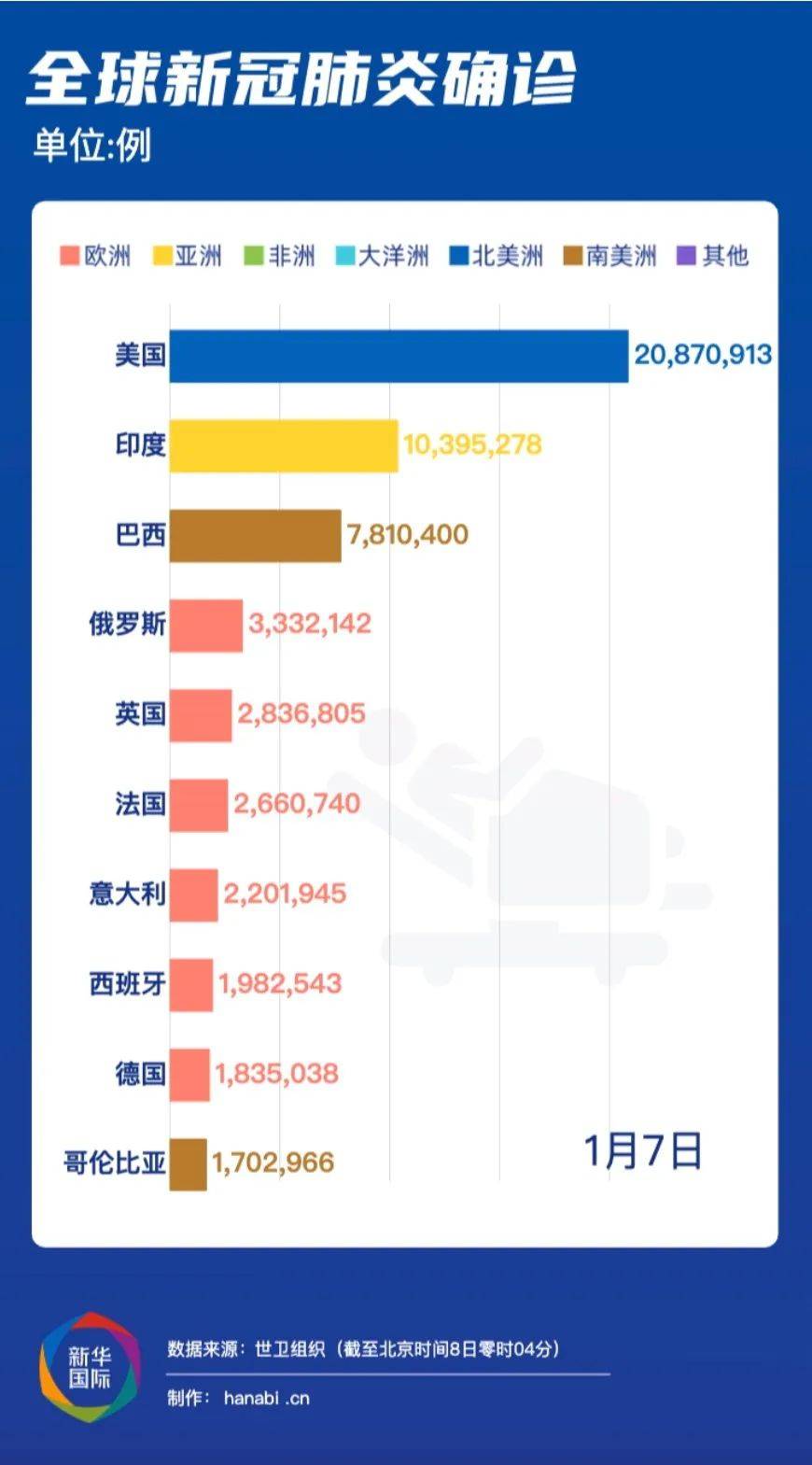 全球抗疫新动态，新冠病毒疫情最新消息与全球应对策略