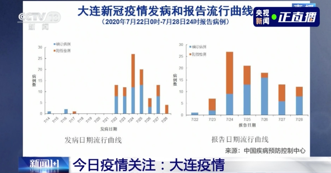 科技 第44页