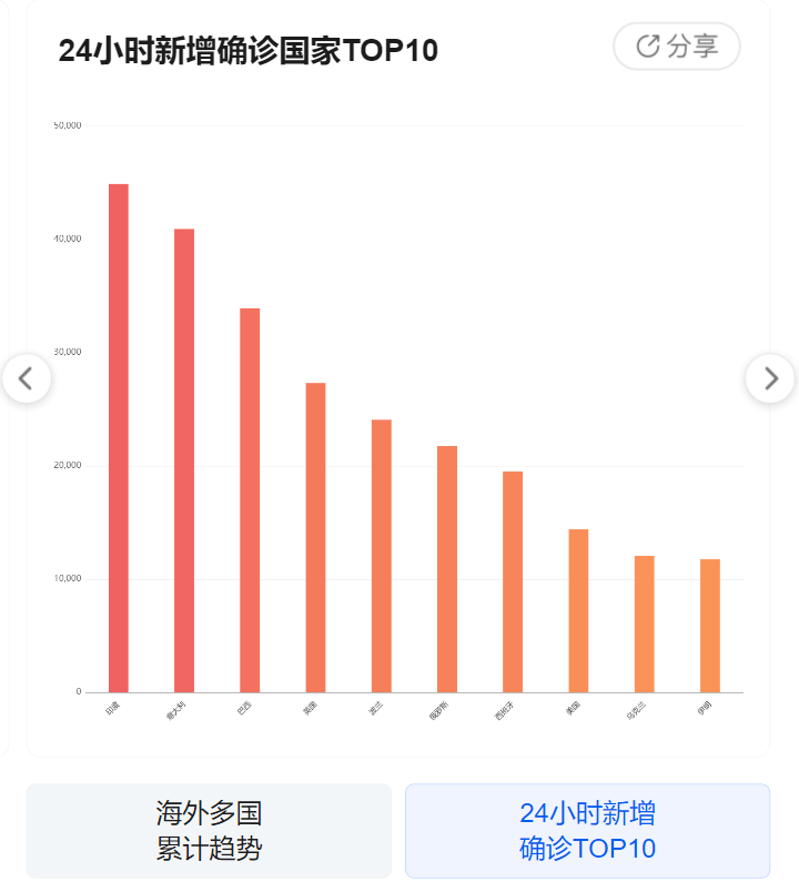 全球疫情动态，最新新冠病毒疫情近况与防控进展