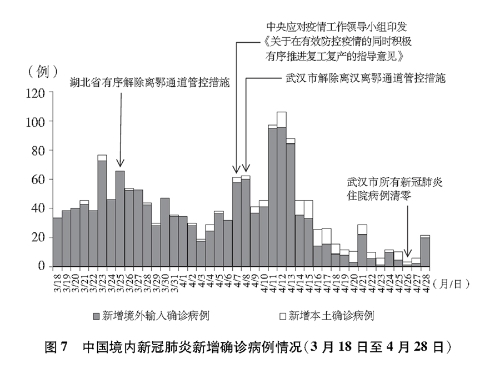 新冠疫情在中国，死亡人数分析及其影响