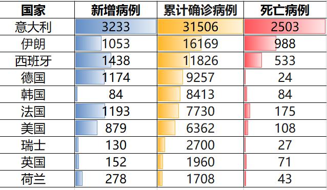 全球新冠疫情，死亡人数统计与深刻反思