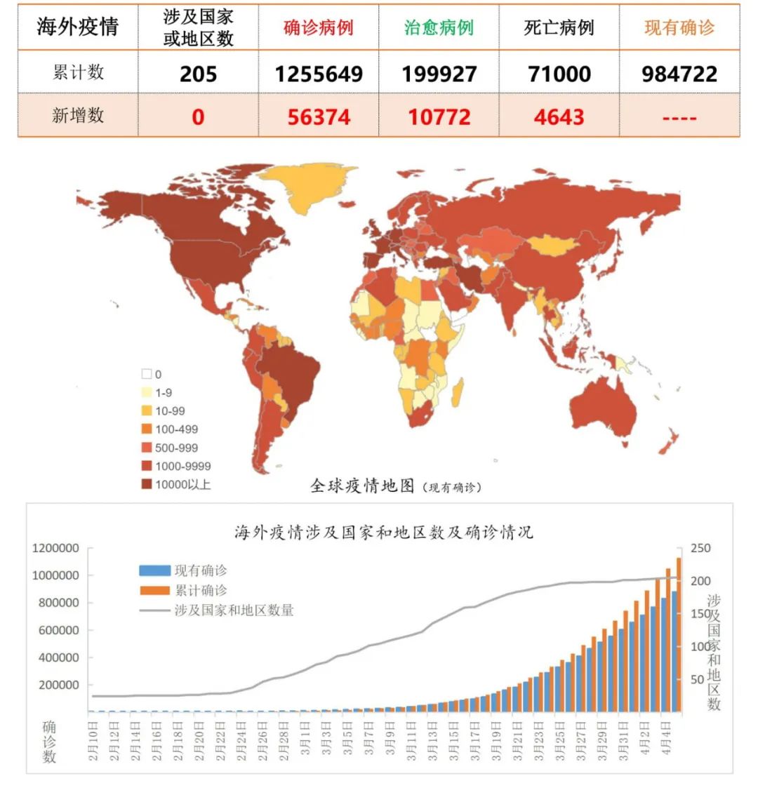 疫情下的全球共情，挑战与希望的交织
