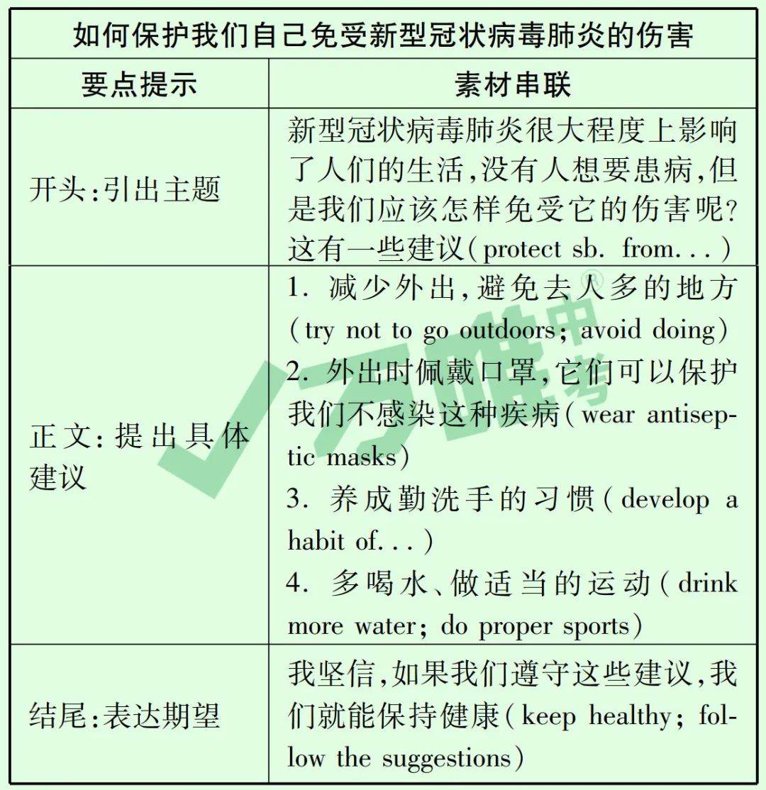 健康 第42页