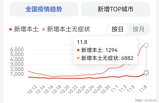 疫情警报，今日封城——深度解析新冠疫情最新消息