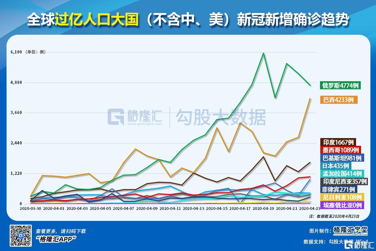全球新冠疫情动态，最新消息与数据概览