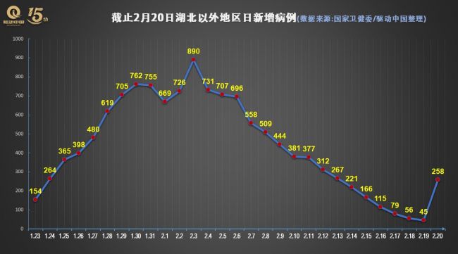 山东新冠疫情数据，防控成效与未来展望