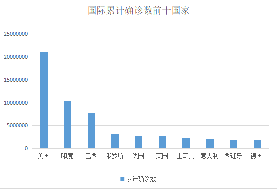 上海，新变异新冠毒株与防控措施的再升级