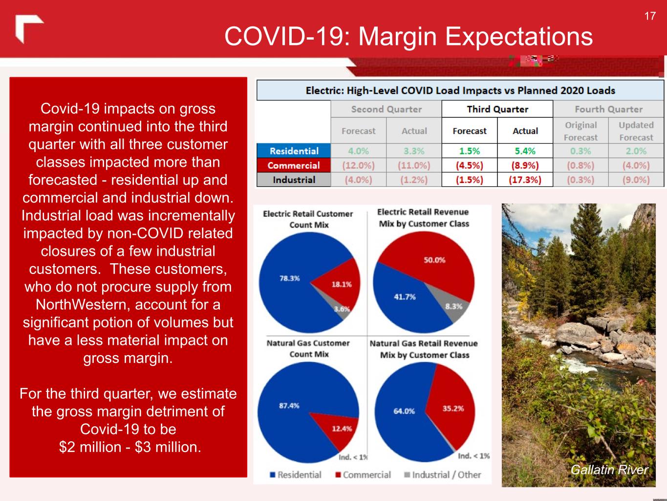 COVID-19，全球健康与经济的全景影响