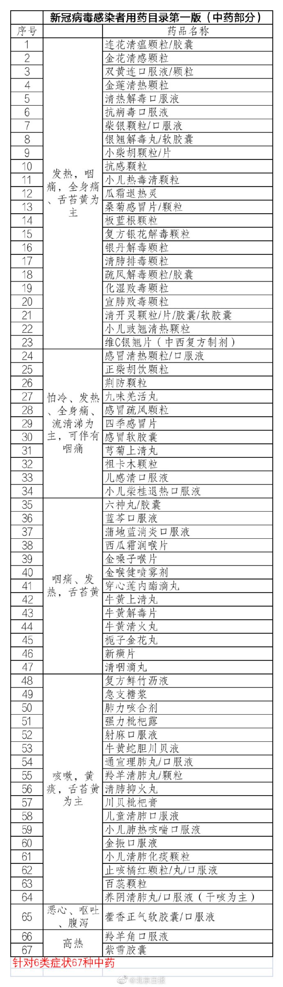 探索新冠疫情的奇妙世界，一本英语绘本图解