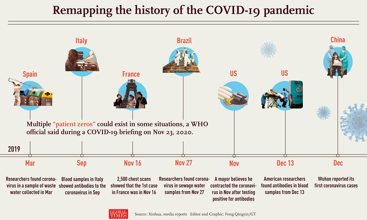 COVID-19疫情，英语演讲概述