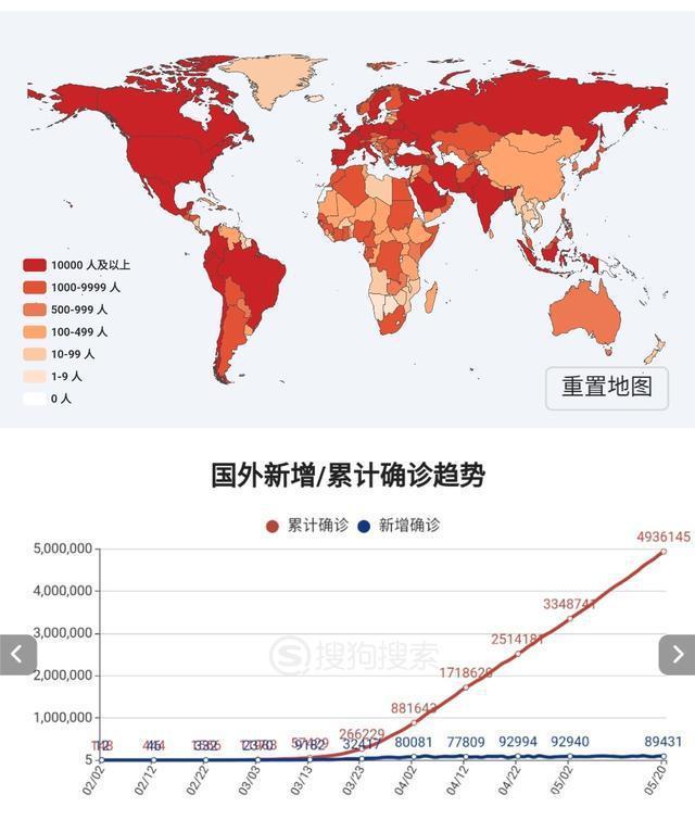 全球视角下的新冠疫情，挑战、应对与未来展望
