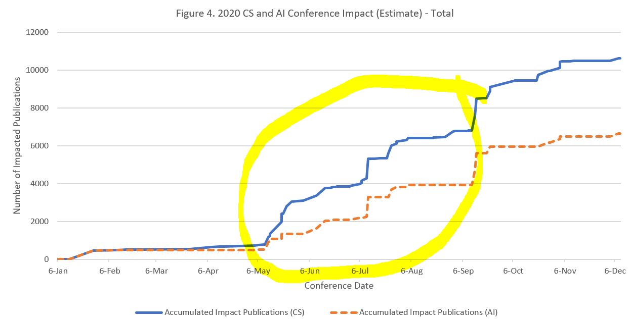 COVID-19 Pandemic: A Comprehensive Analysis of Its Impact on Global Health, Economy, and Society
