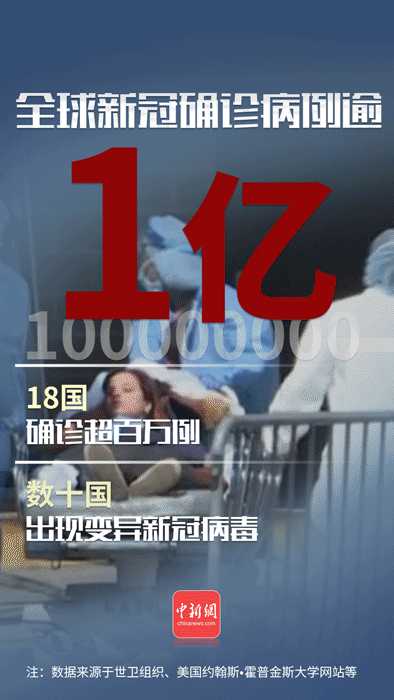 新冠疫情下的全球挑战与反思，2021年的启示