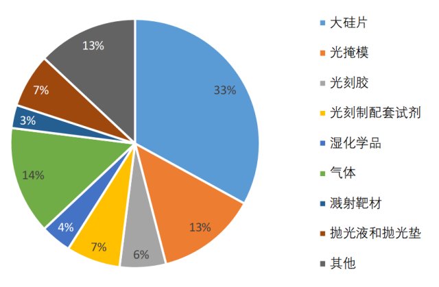 健康 第25页