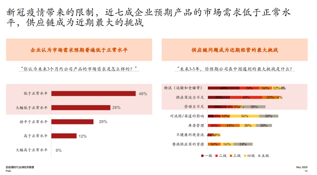 疫情后的新常态，世界未来的展望与挑战