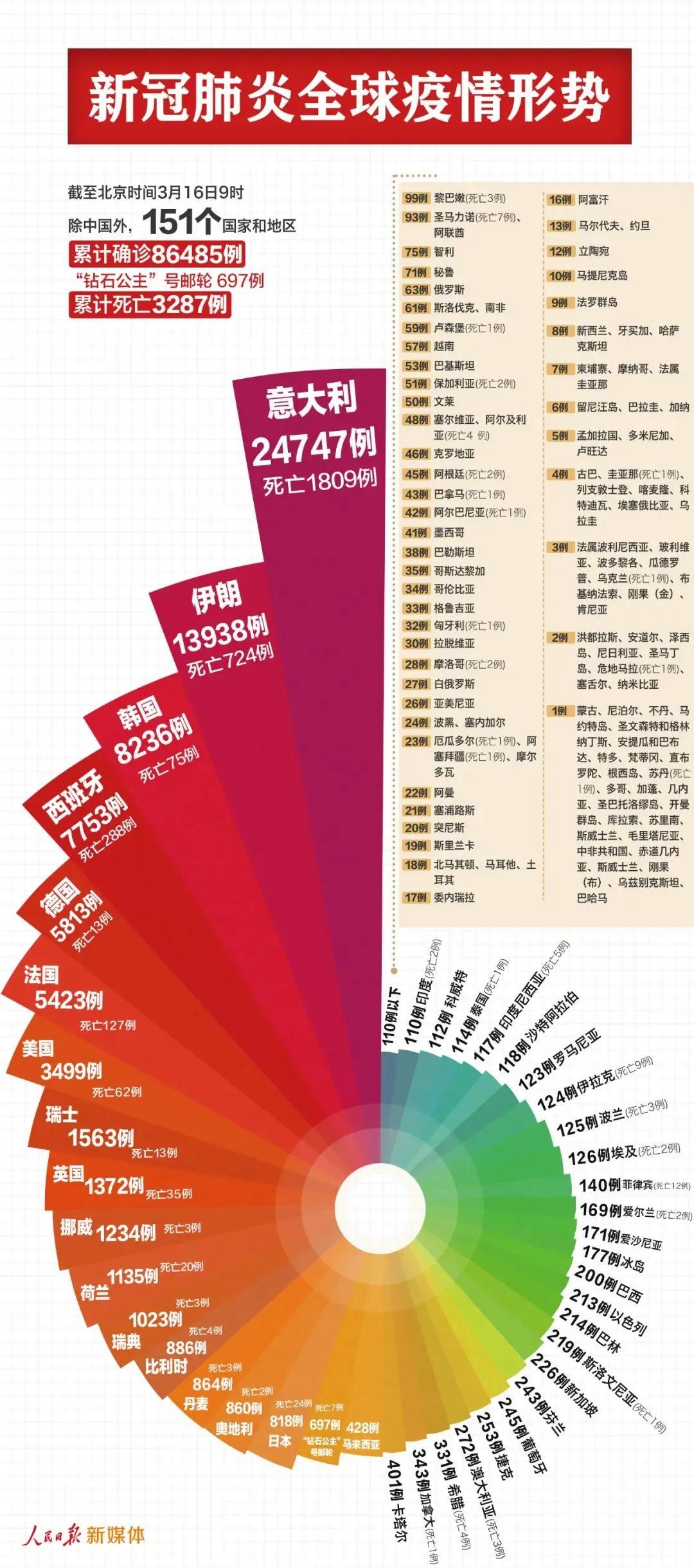 疫情下的全球语言，新冠疫情常用英语词汇解析