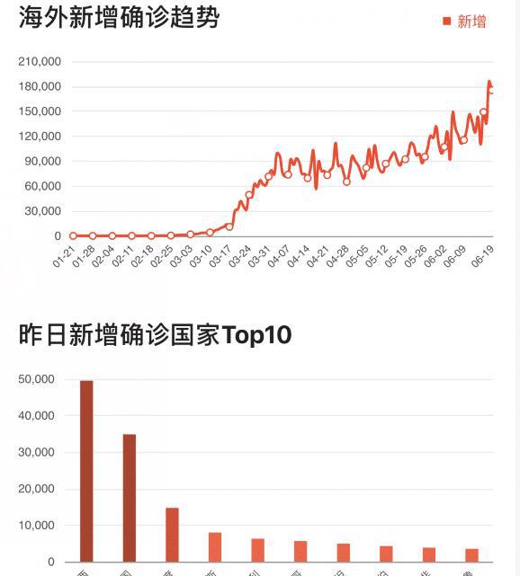 全球疫情，一个沉重而深刻的死亡数字