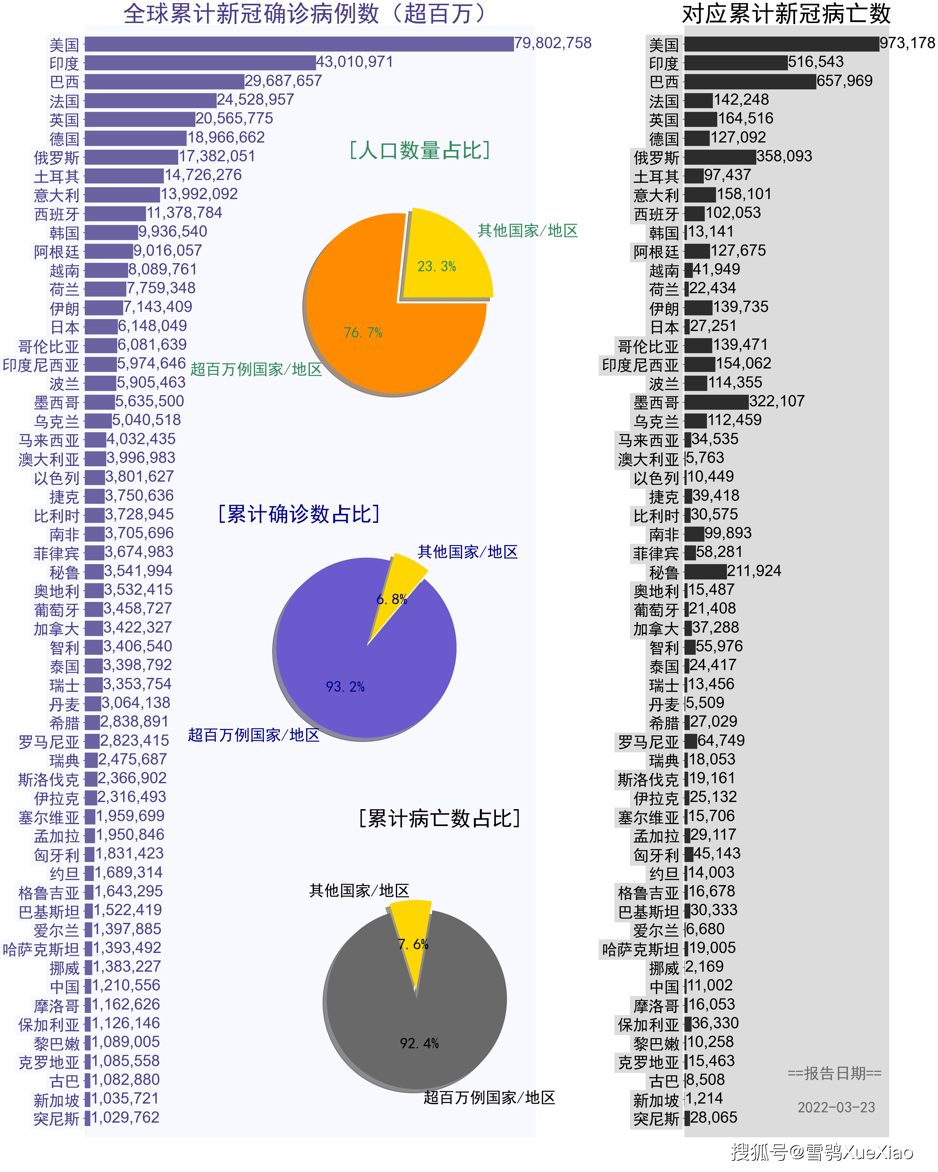 商务 第23页