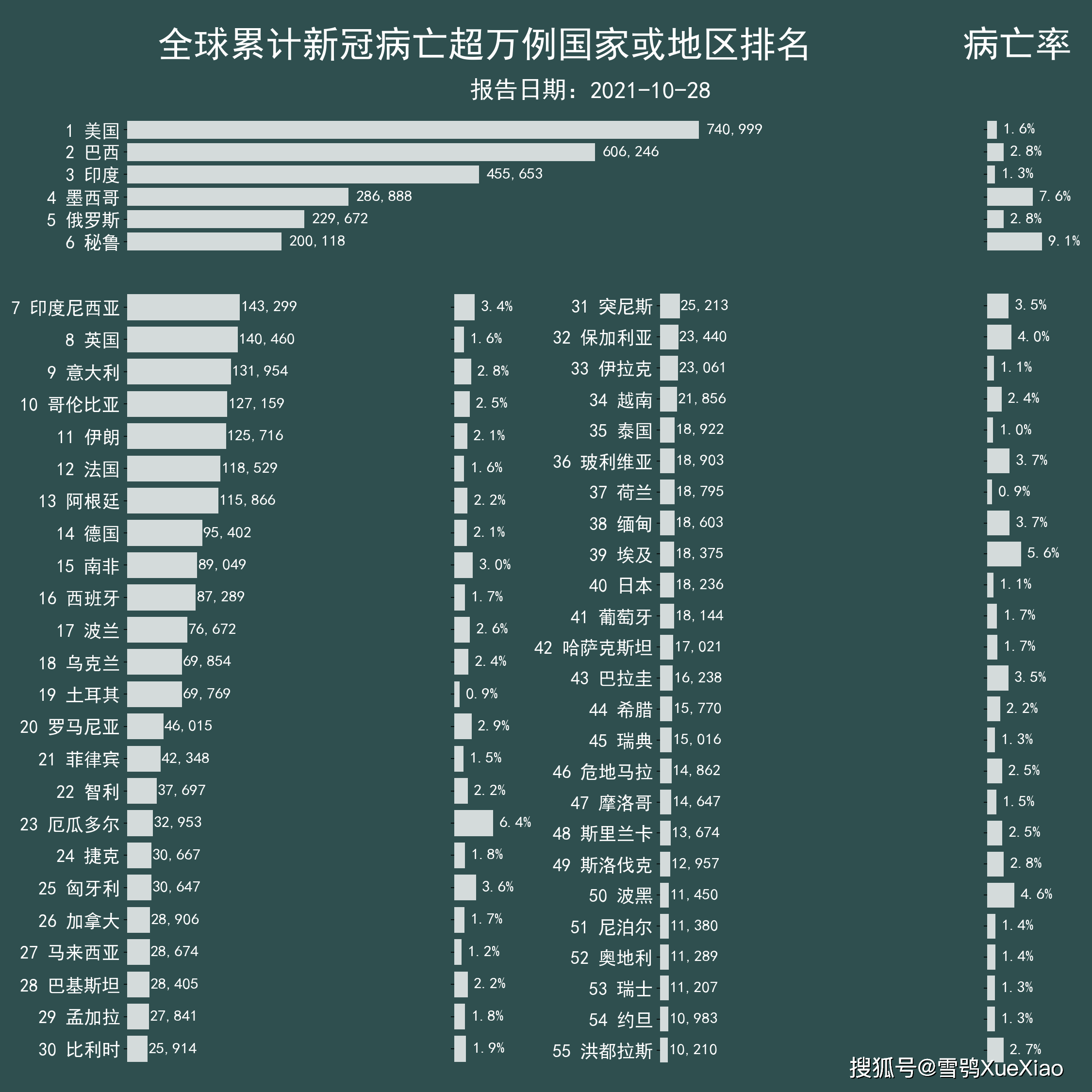 中国疫情死亡人数全貌揭秘，最新数据解读