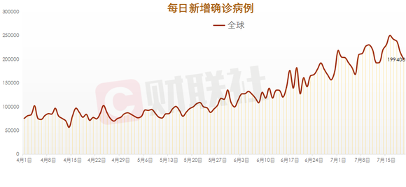 全球抗疫的沉重代价与反思，疫情死亡人数最新统计