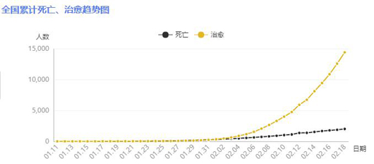 中国疫情最新死亡人数数据，全面解读与理性分析