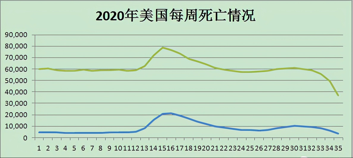 武汉新冠疫情死亡人数统计与分析，探究疫情发展趋势与防控策略