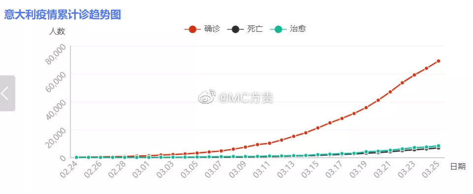 疫情下的中国，死亡人数变化的深刻洞察