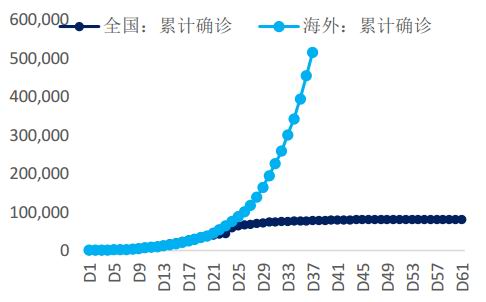 中国疫情死亡人数真相与全球合作的重要性，数据背后的故事与思考