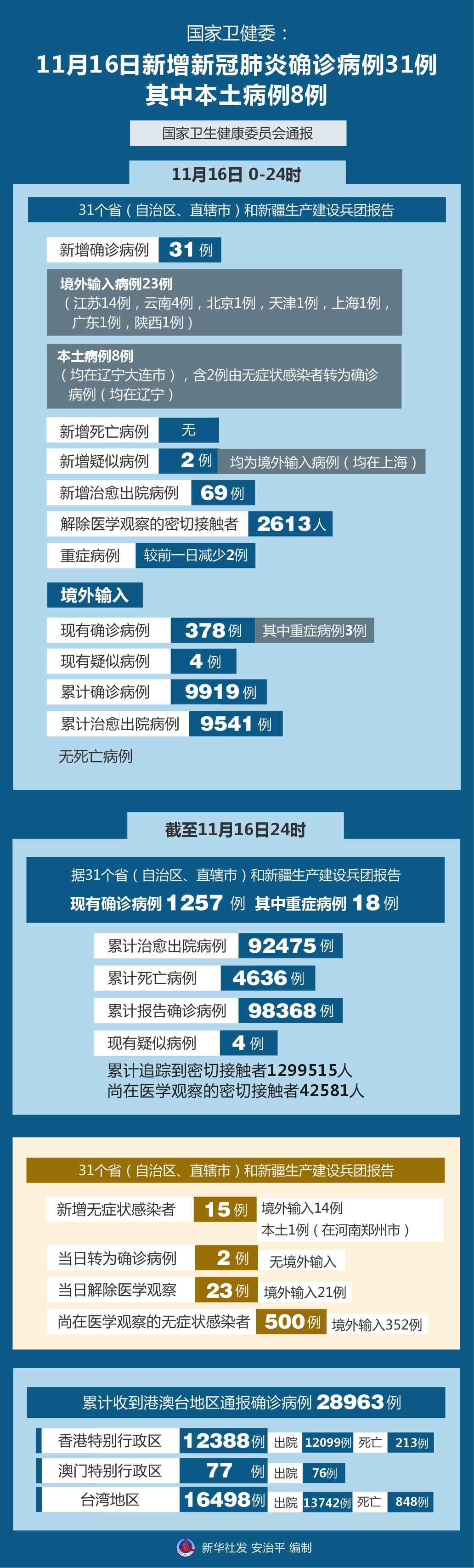 体育 第18页