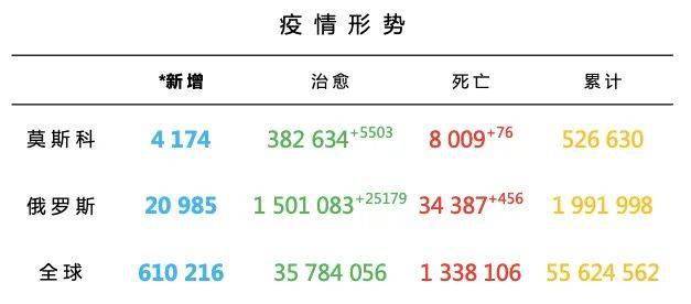 全球追踪新冠疫情首例感染者及其影响