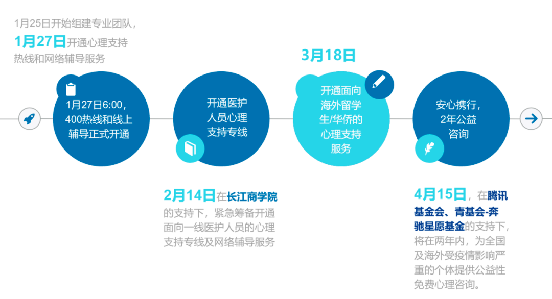 疫情记忆的模糊，时间、信息过载与心理防御机制的影响