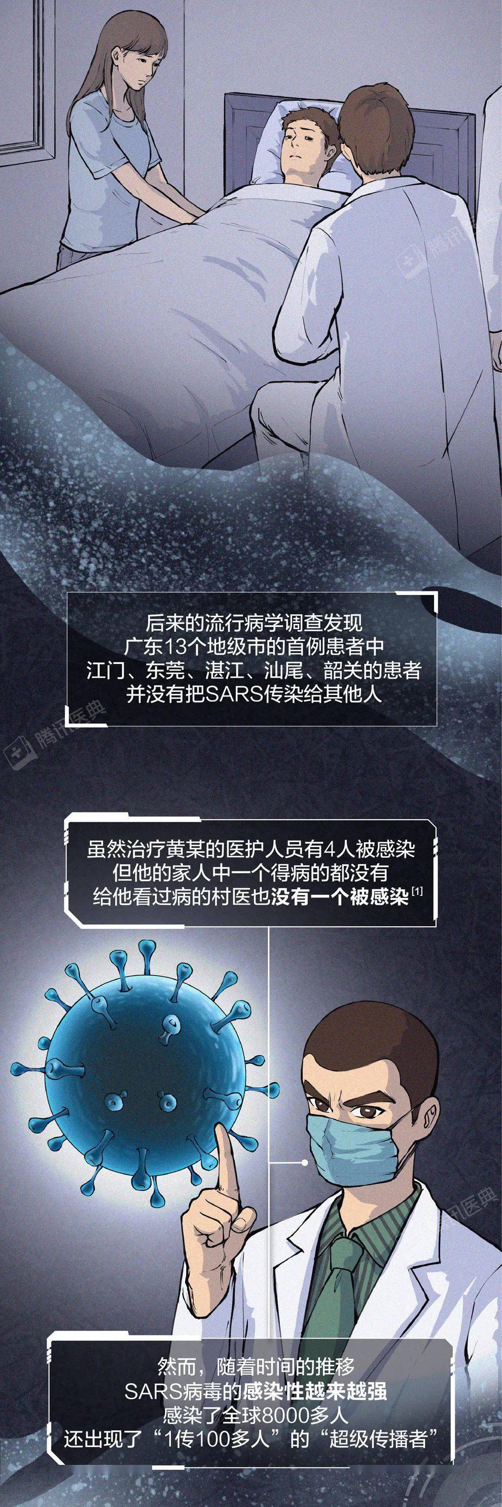 疫情迷雾，探寻新冠疫情的真正元凶