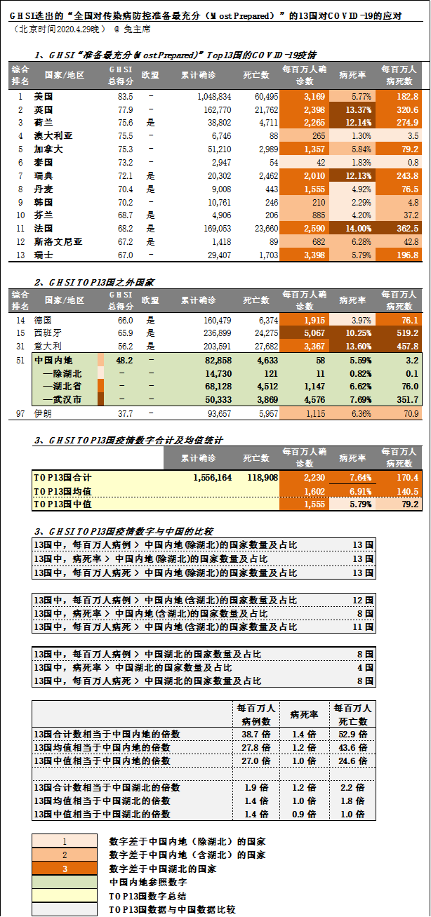 全球疫情数字脉搏，疫情表格统计的深度解析