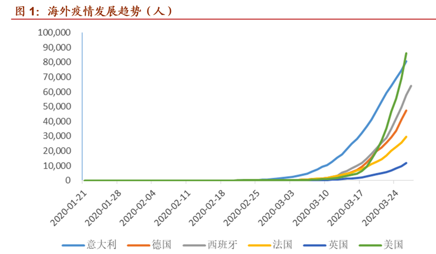 疫情冲击下的全球经济，国家损失与隐痛挑战