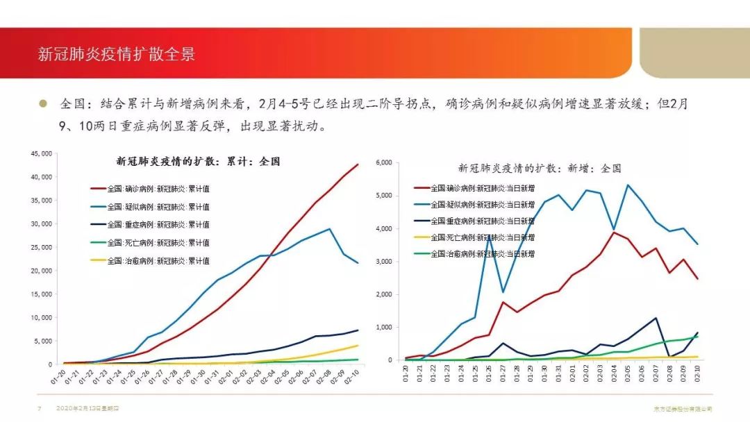疫情三年对养老金支出的影响，挑战与应对策略