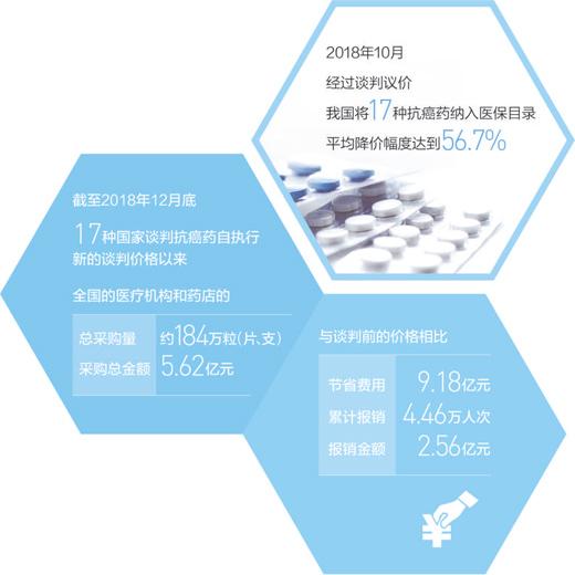 疫情三年，医保基金的压力测试与未来展望