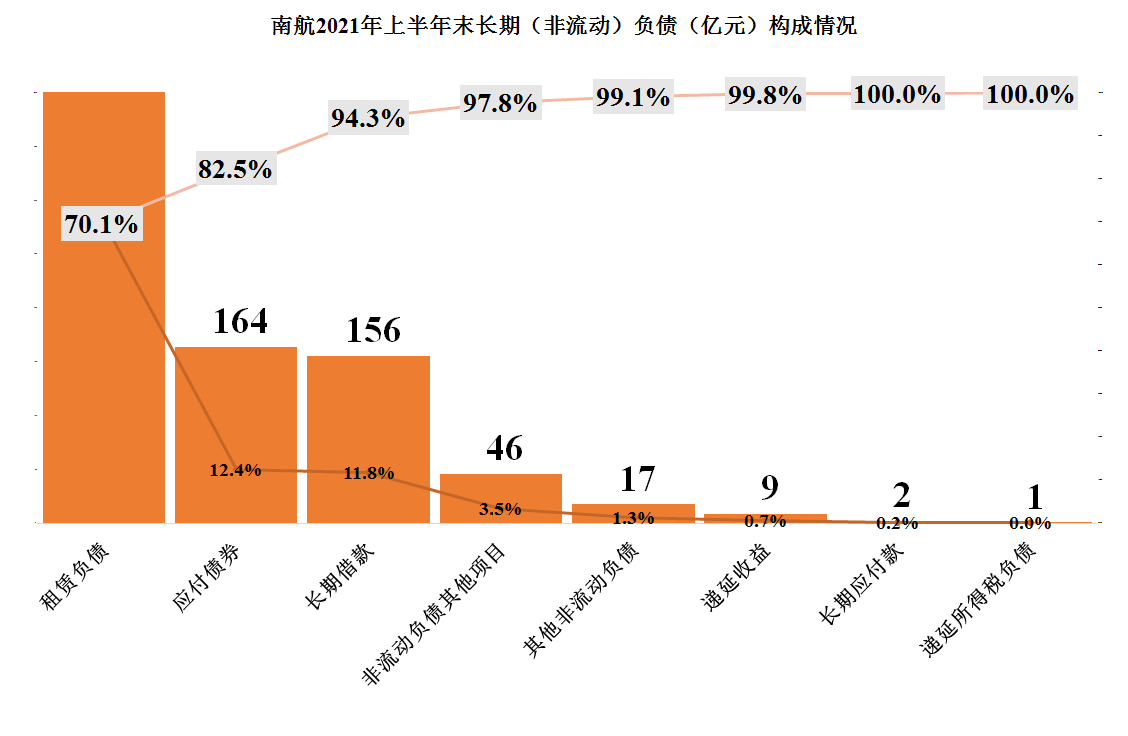 无声的财务风暴，三年疫情的财务影响与挑战