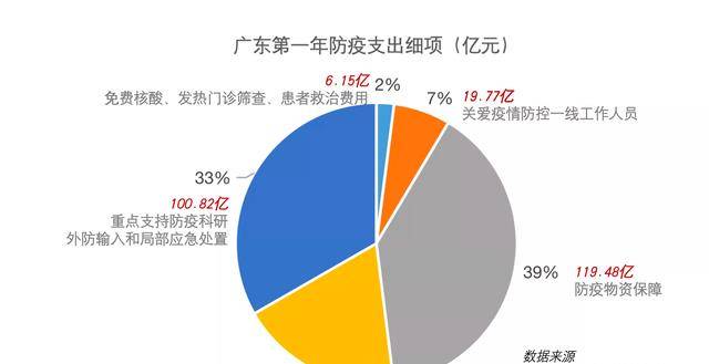 疫情三年，特殊红利流向何处——疫情期间赚取特殊红利的群体分析