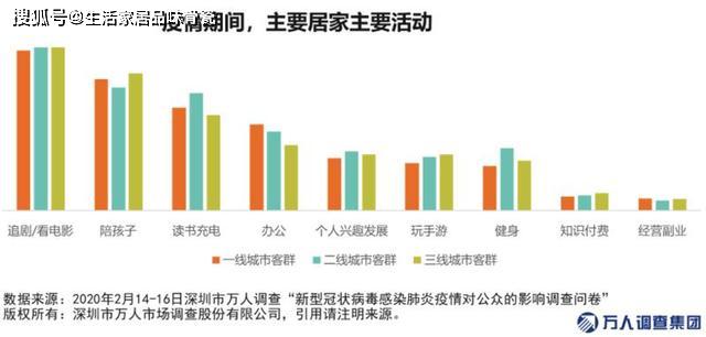疫情三年，钱流向与应对策略