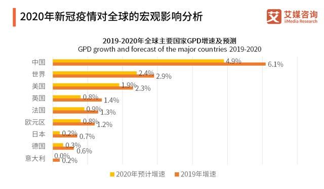 2020年疫情，全球经济黑色印记与经济损失深度剖析