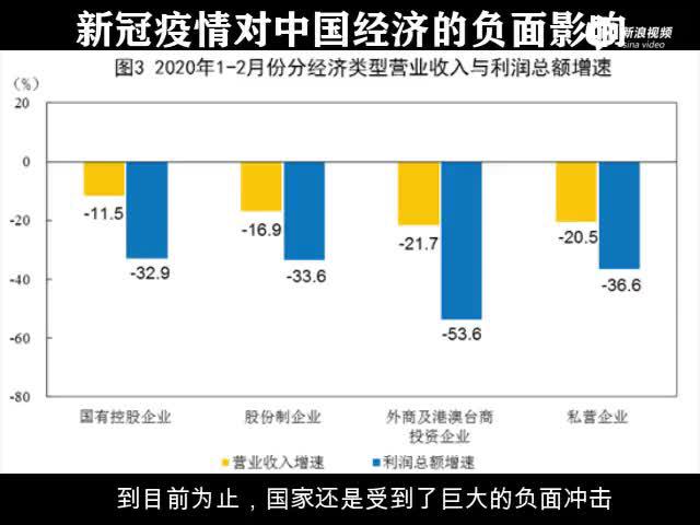 三年疫情下的国家经济损失，深度剖析与影响评估