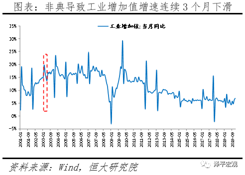 疫情冲击下的中国经济，损失评估与应对策略